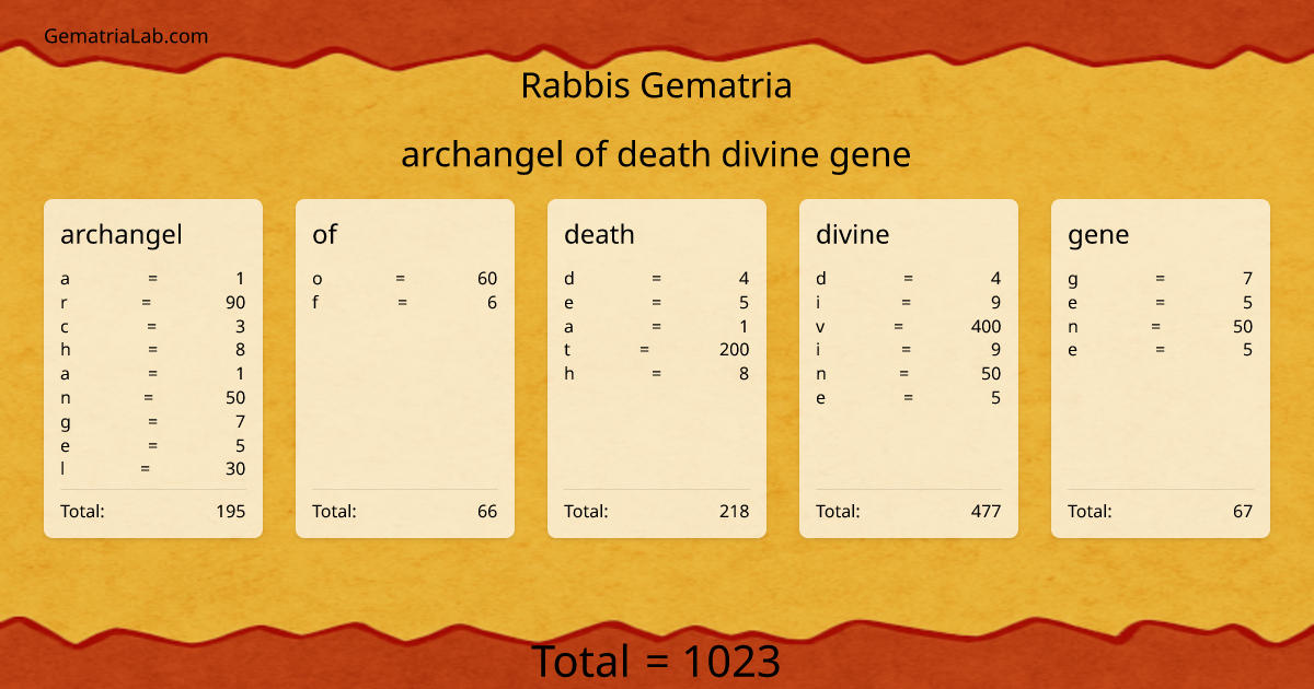 archangel of death divine gene in rabbis Gematria